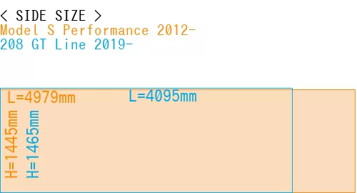 #Model S Performance 2012- + 208 GT Line 2019-